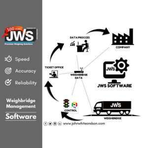 Weighbridge Software