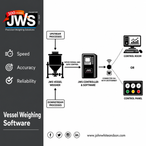 Vessel Weighing Software