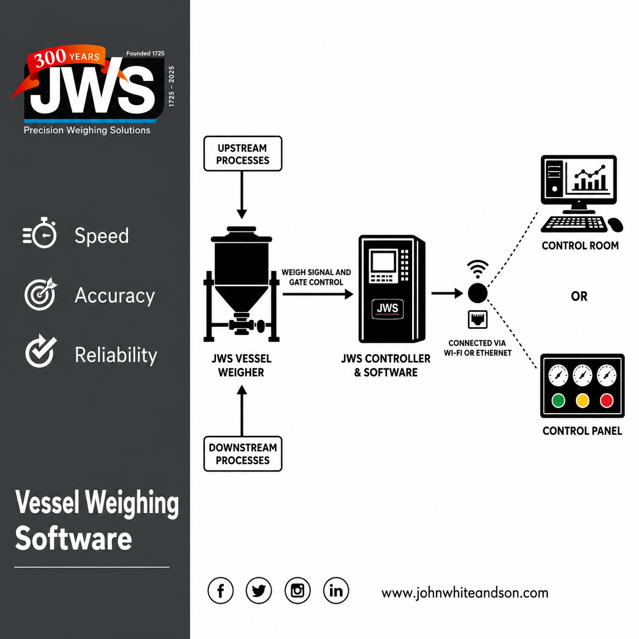 Vessel Weighing Software