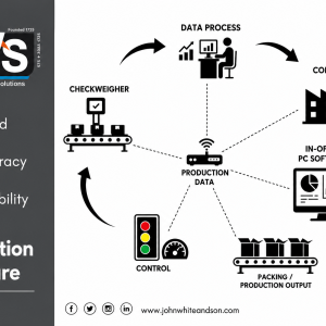 Production Software