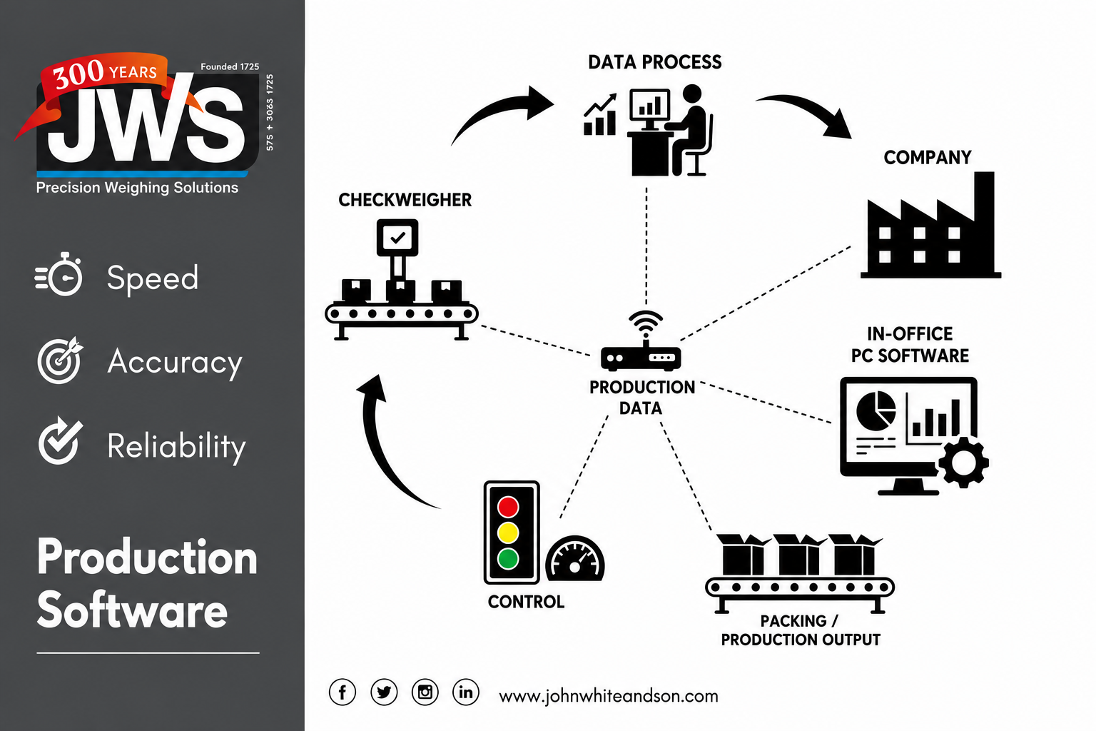 Production Software