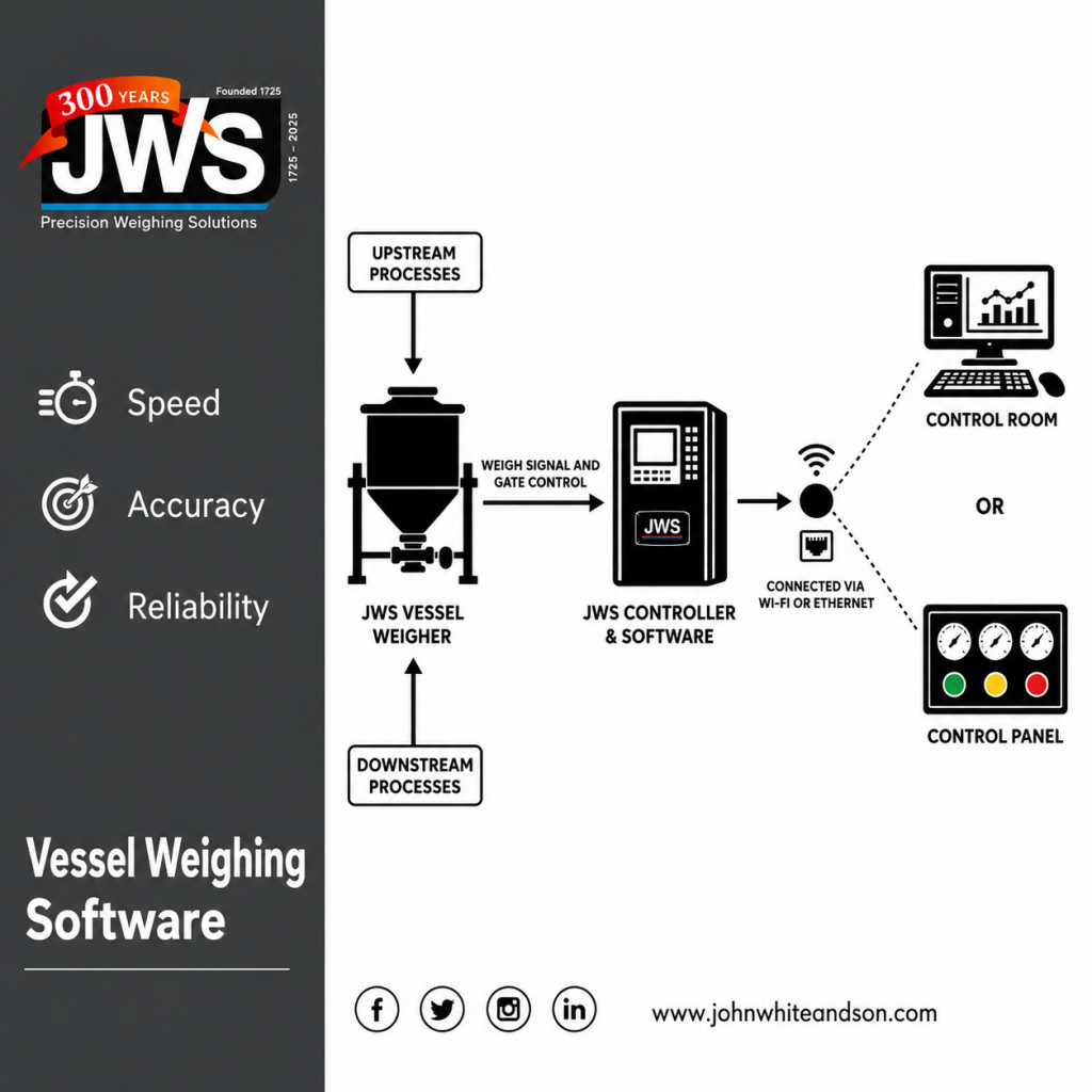 Practical weighing equipment training